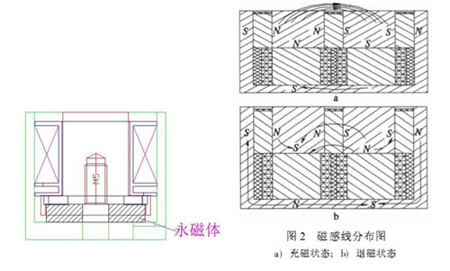 电永磁吸盘华体网页版登录入口_华体（中国）
原理