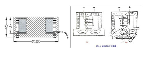 吸盘式华体网页版登录入口_华体（中国）
原理