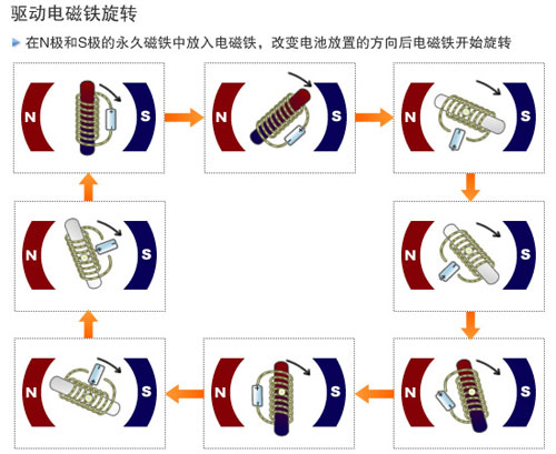 旋转式华体网页版登录入口_华体（中国）
原理