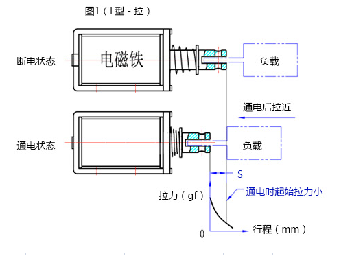 华体网页版登录入口_华体（中国）
行程拉动原理
