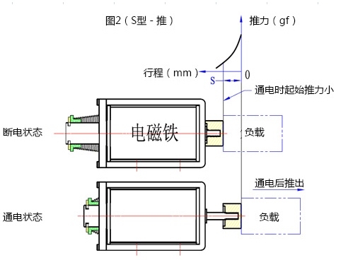 华体网页版登录入口_华体（中国）
行程推动原理